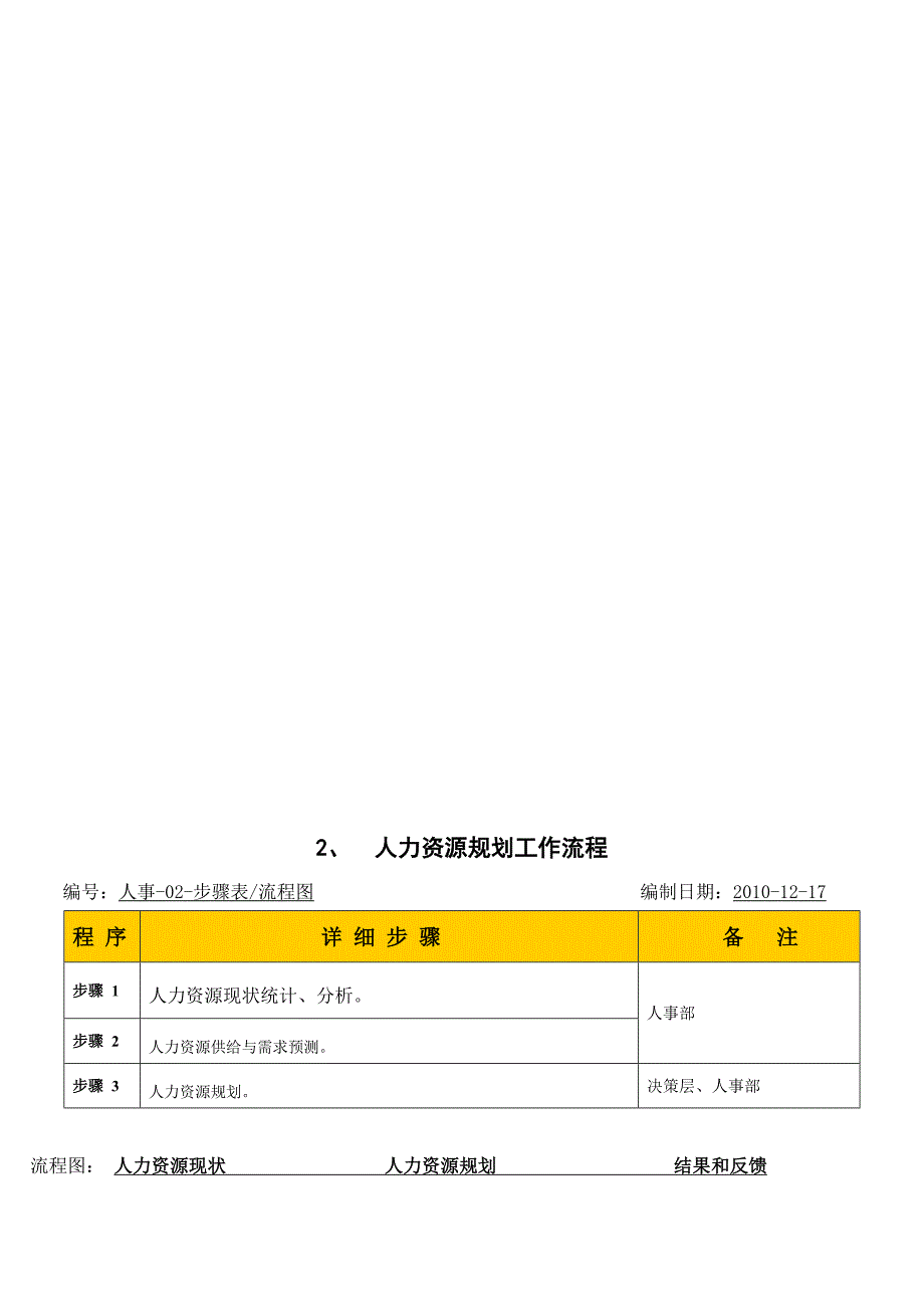 上海某公司人事管理流程.doc_第4页