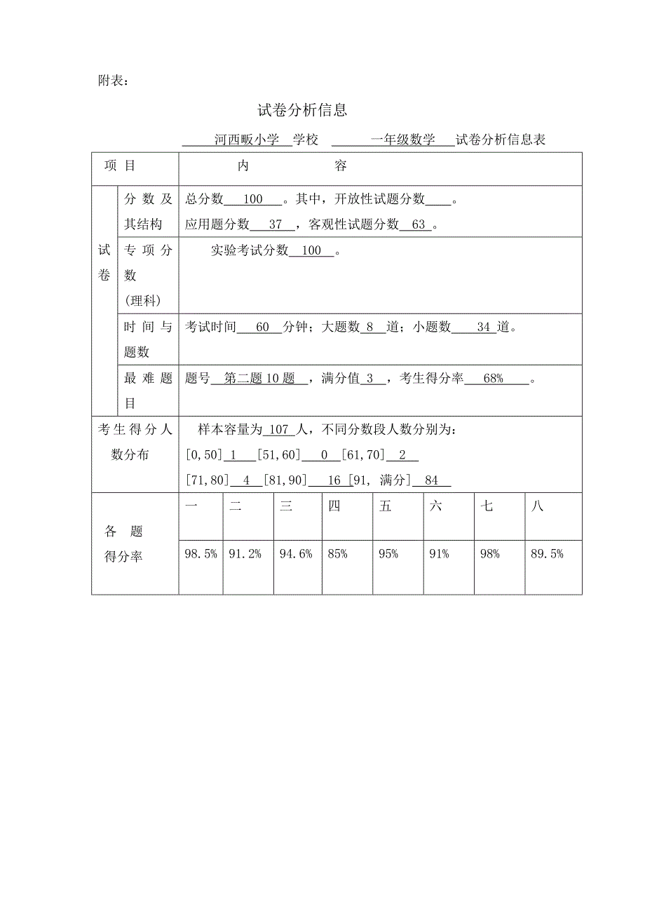 一年级数学试卷分析表_第1页