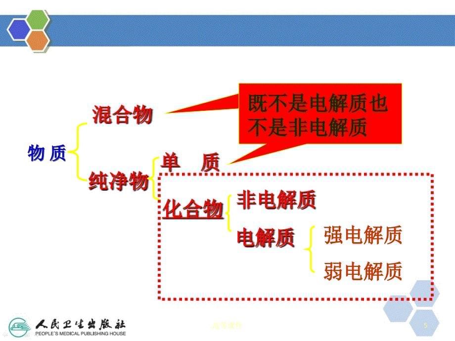 第三章电解质溶液#高等教育_第5页