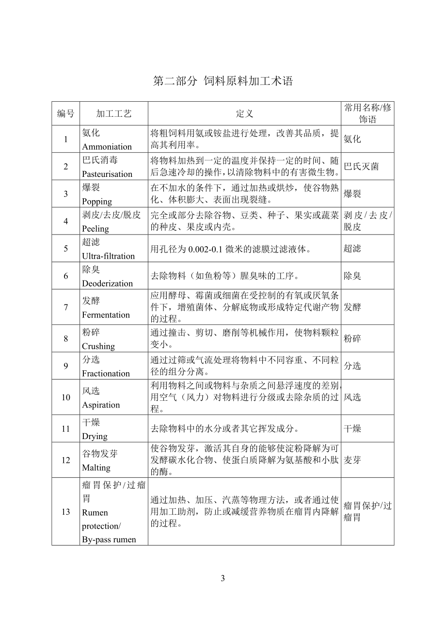 饲料原料目录.doc_第3页