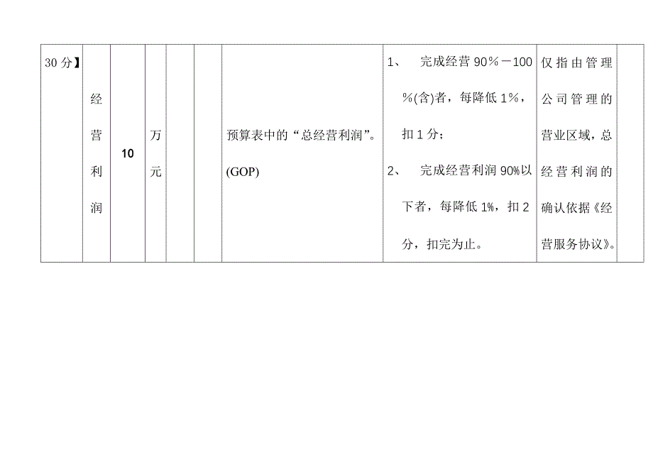 宝龙集团酒店业主代表季度考核表（营运期）_第3页