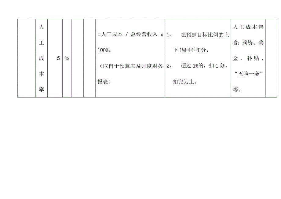 宝龙集团酒店业主代表季度考核表（营运期）_第4页