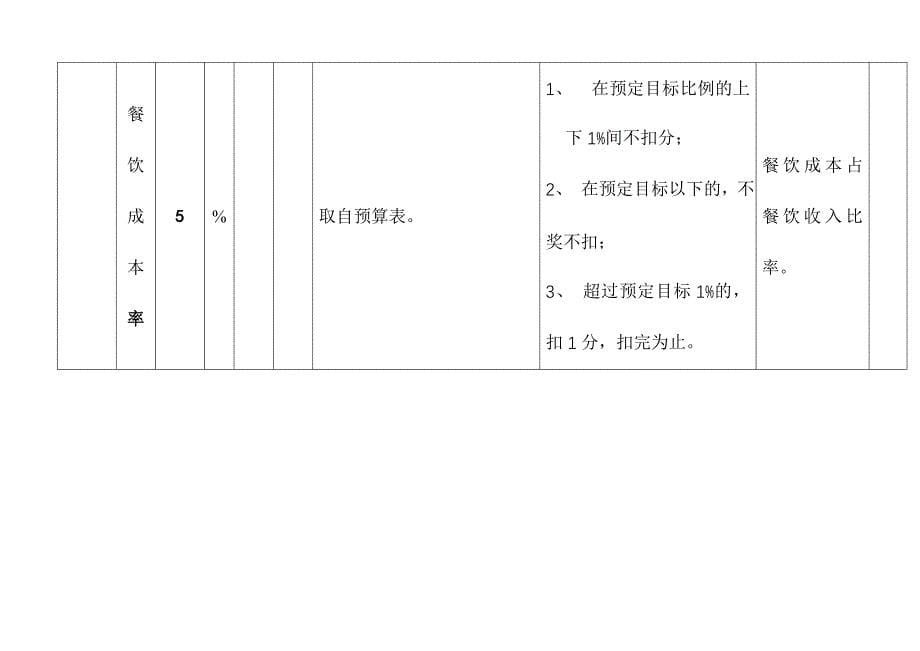 宝龙集团酒店业主代表季度考核表（营运期）_第5页