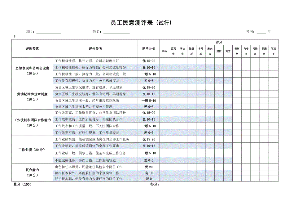 小型员工民意测评表_第1页