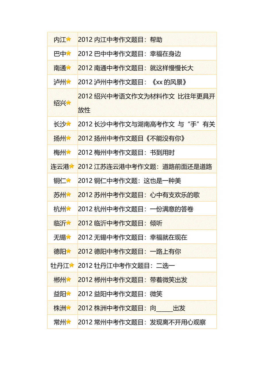 2012年全国中考语文作文题目汇总_第3页