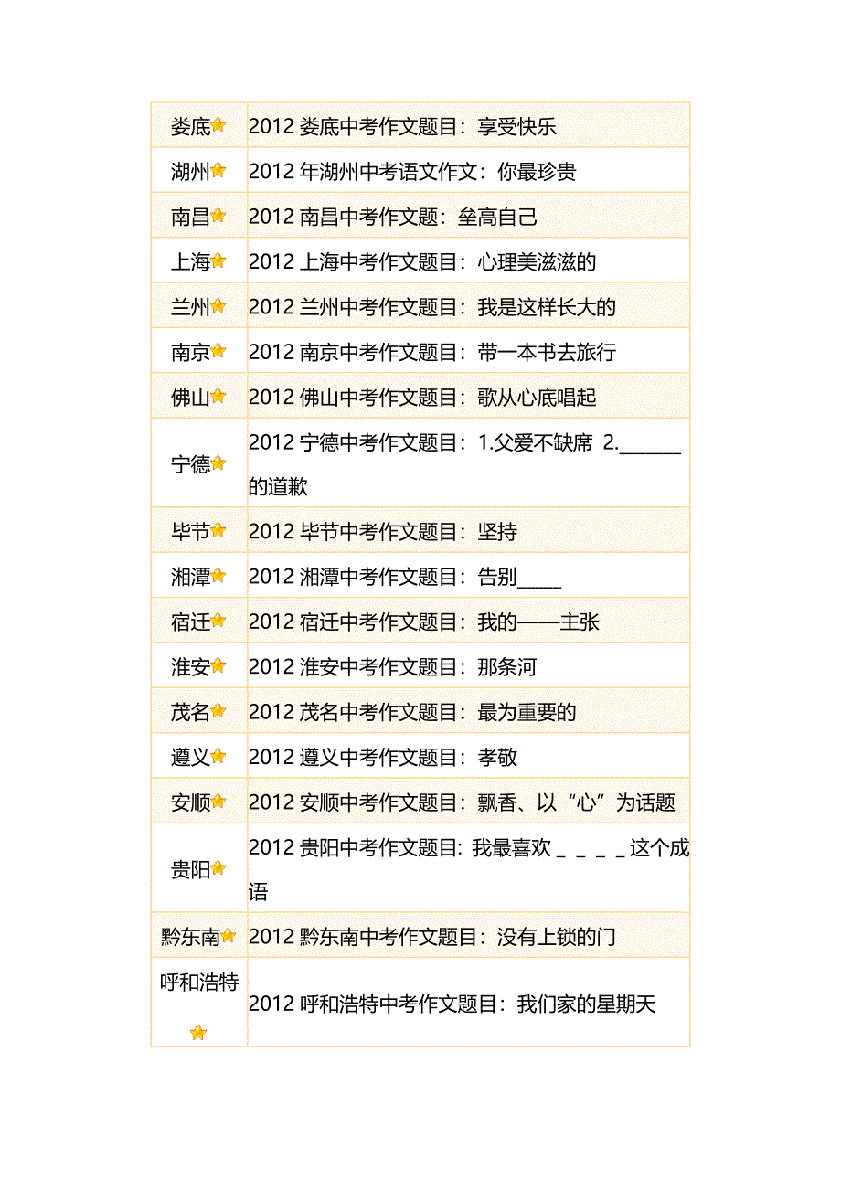 2012年全国中考语文作文题目汇总_第4页