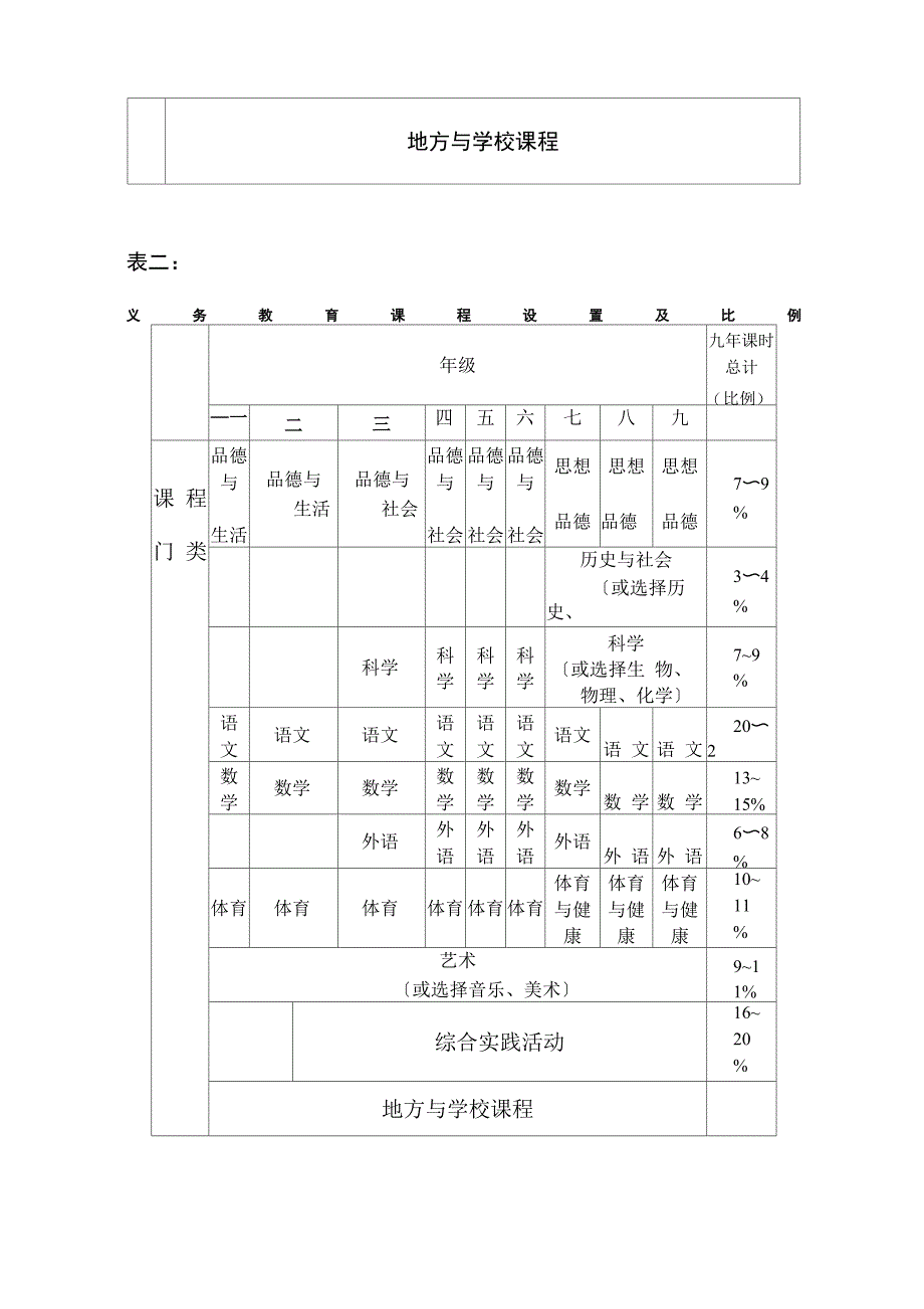 义务教育课程设置方案_第4页