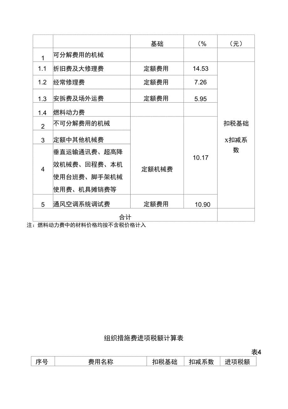 2008计价定额企业管理系统费费率调整表_第5页