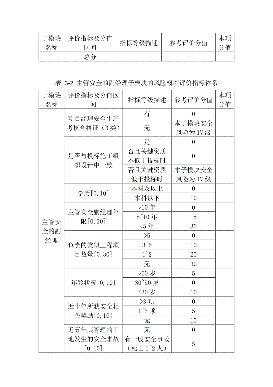 桥梁施工组织设计各子模块安全风险的评估方法_第4页