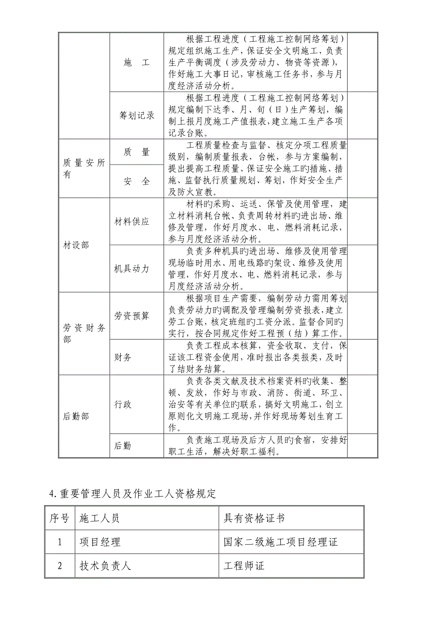 重庆荣达建设有限公司重庆市江北区群团办公大楼装饰关键工程综合施工组织设计_第4页