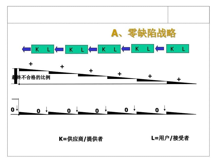 质量宣传看板内容通用课件_第5页