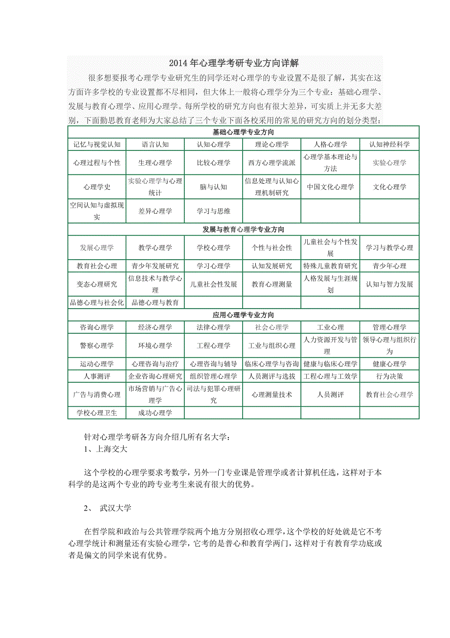 14年心理学考研专业方向详解_第1页