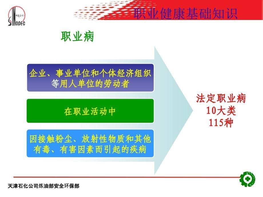 职业健康基础知识培训_第5页