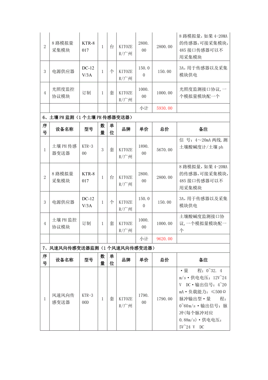 农业土壤远程监测监控系统价格报价清单明细表_第3页