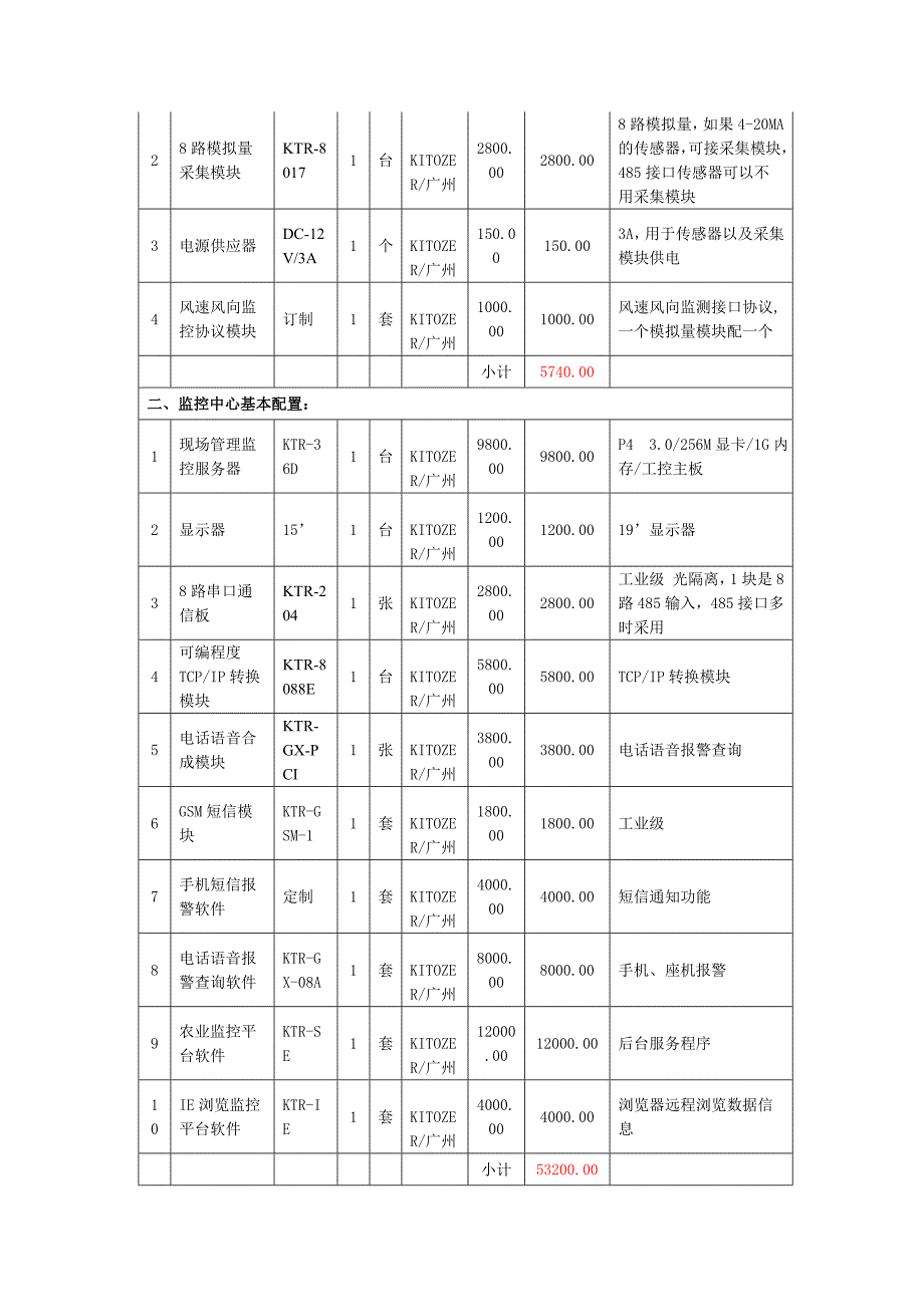 农业土壤远程监测监控系统价格报价清单明细表_第4页