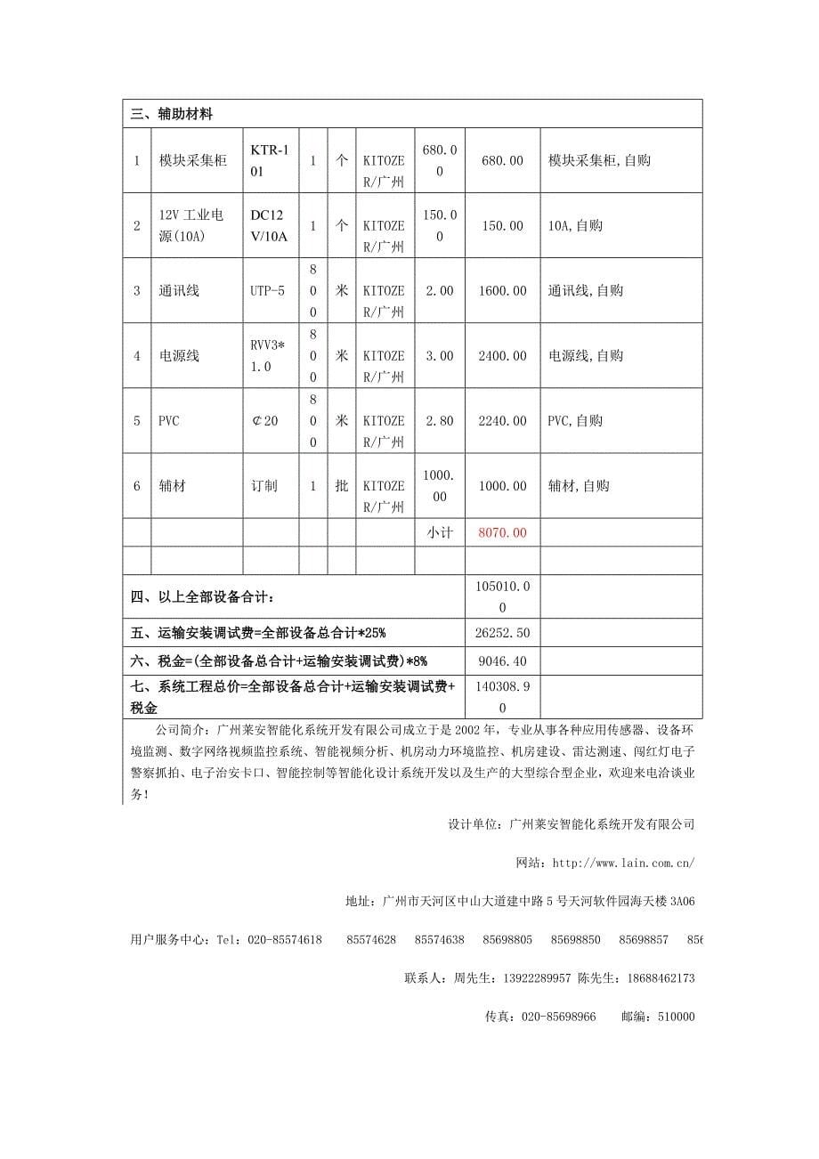 农业土壤远程监测监控系统价格报价清单明细表_第5页