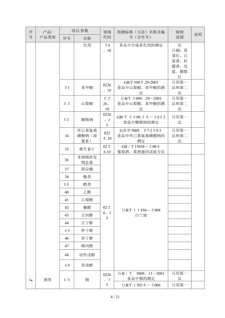 广东省酒类检测中心_第4页