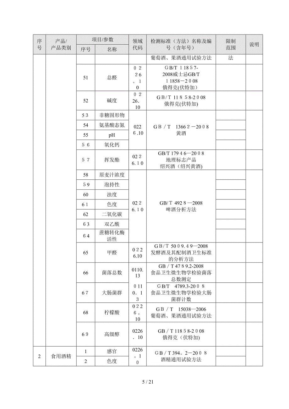 广东省酒类检测中心_第5页