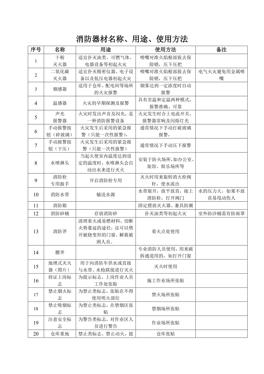 消防器材的名称、用途及使用方法_第1页