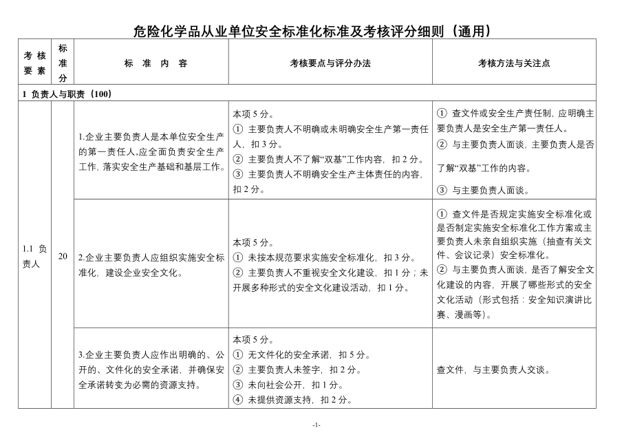 危险化学品从业单位安全标准化标准及考核评分细则通用_第1页