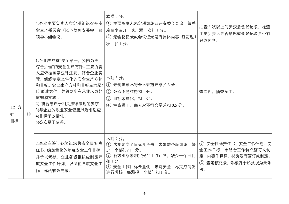 危险化学品从业单位安全标准化标准及考核评分细则通用_第2页