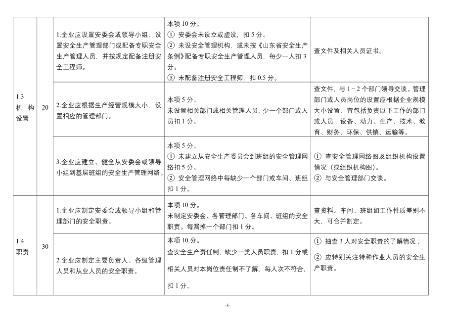 危险化学品从业单位安全标准化标准及考核评分细则通用_第3页