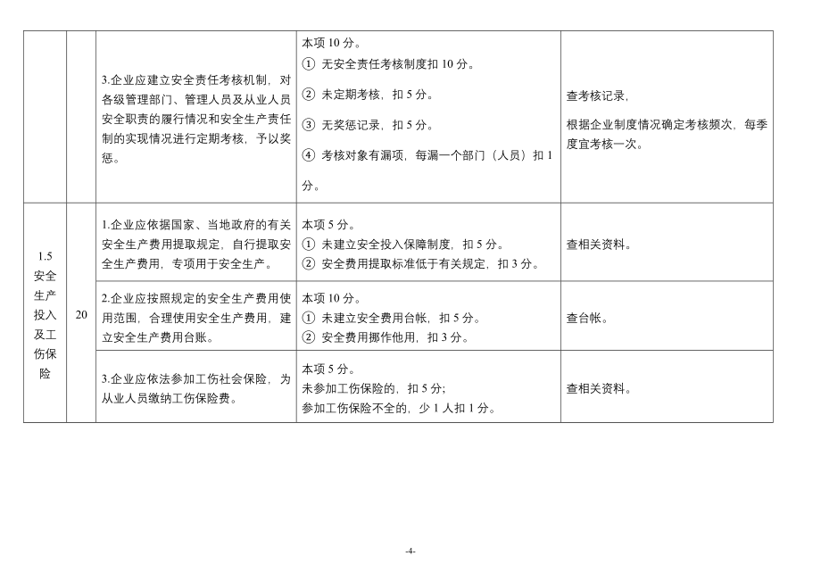 危险化学品从业单位安全标准化标准及考核评分细则通用_第4页