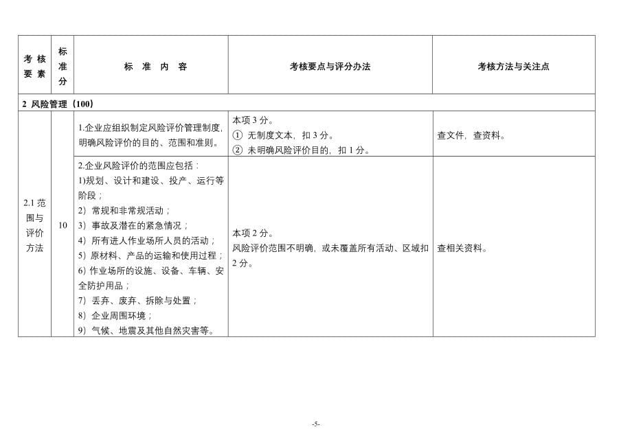 危险化学品从业单位安全标准化标准及考核评分细则通用_第5页