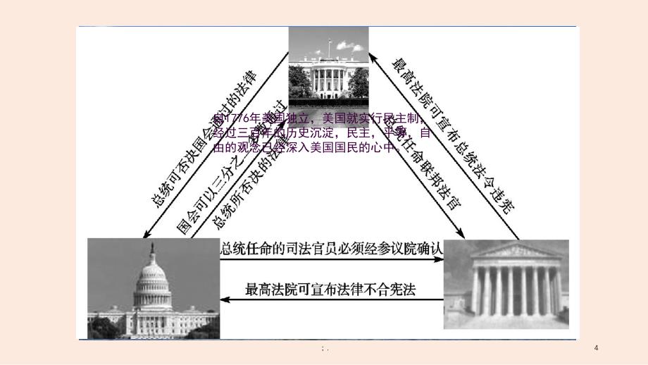 美国文化的霍夫斯泰德分析ppt课件_第4页