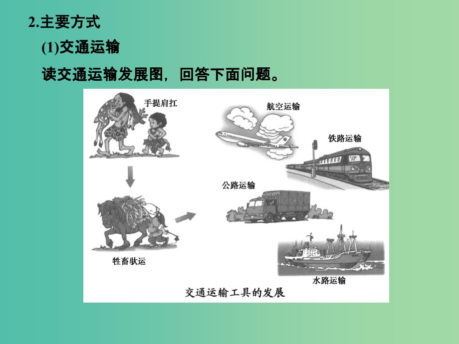 高考地理一轮复习 第七章 生产活动与地域联系 第三节 地域联系课件 中图版.ppt_第4页