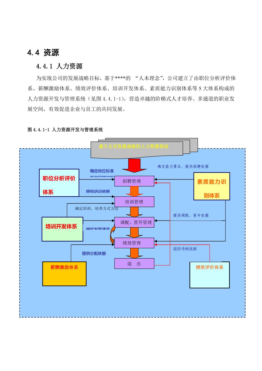 卓越绩效自评报告(4.资源).doc_第1页