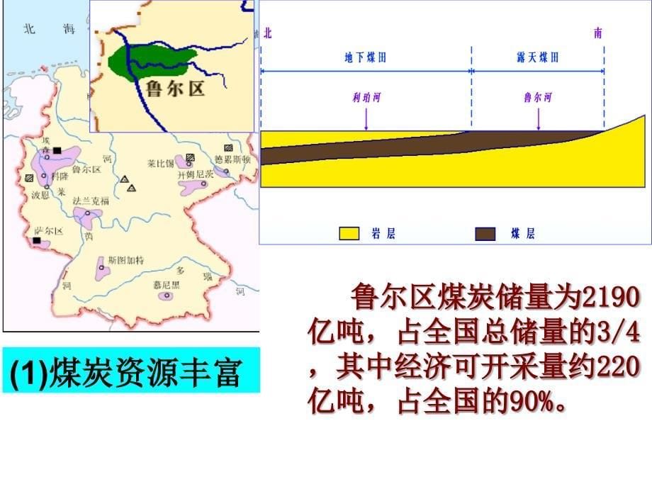 矿产资源合理开发和区域可持续发展_第5页