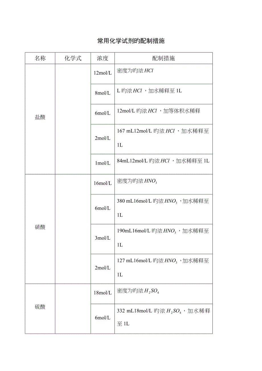 常用化学试剂的配制方法_第1页