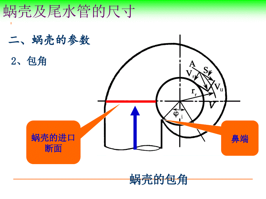 蜗壳及尾水管尺寸_第4页