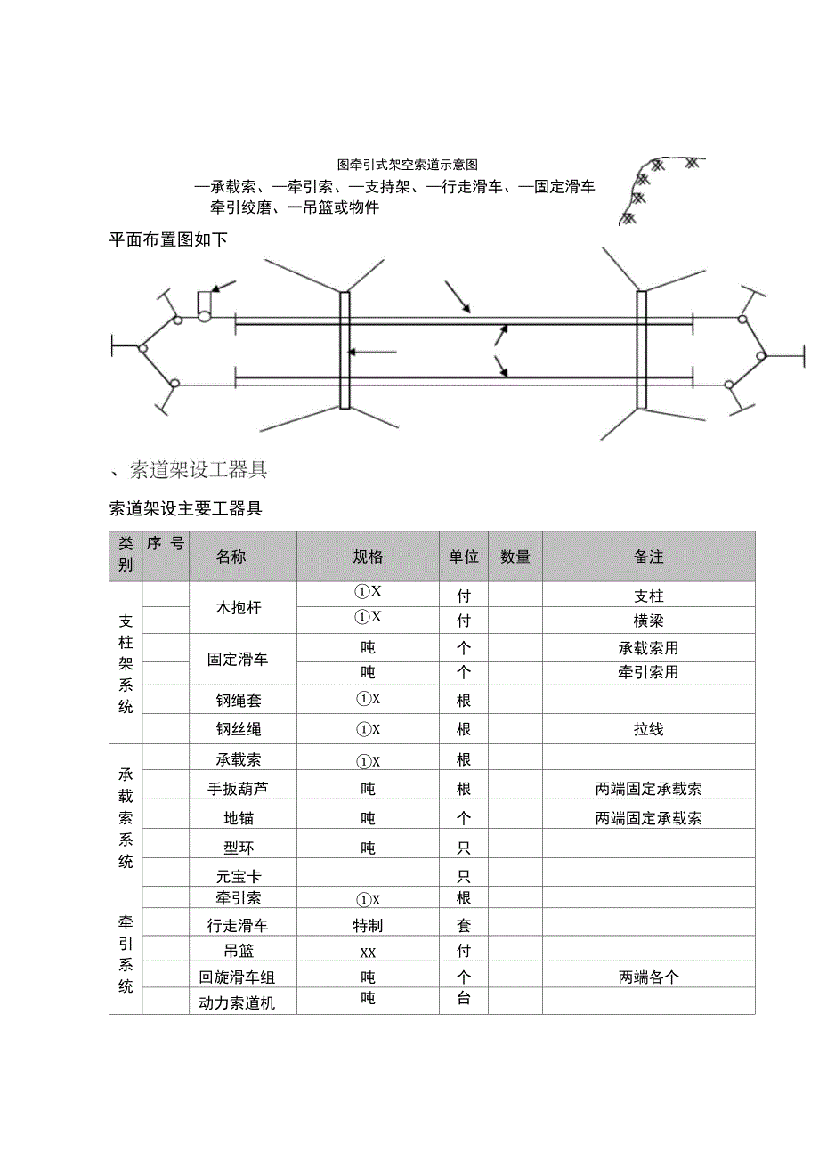 索道架设施工方案(工程科)_第4页