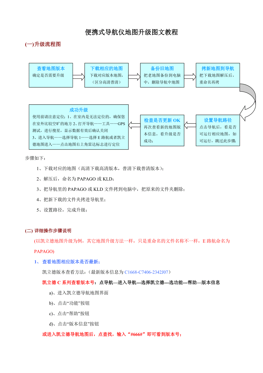 便携式导航仪地图升级图文教程讲解_第1页