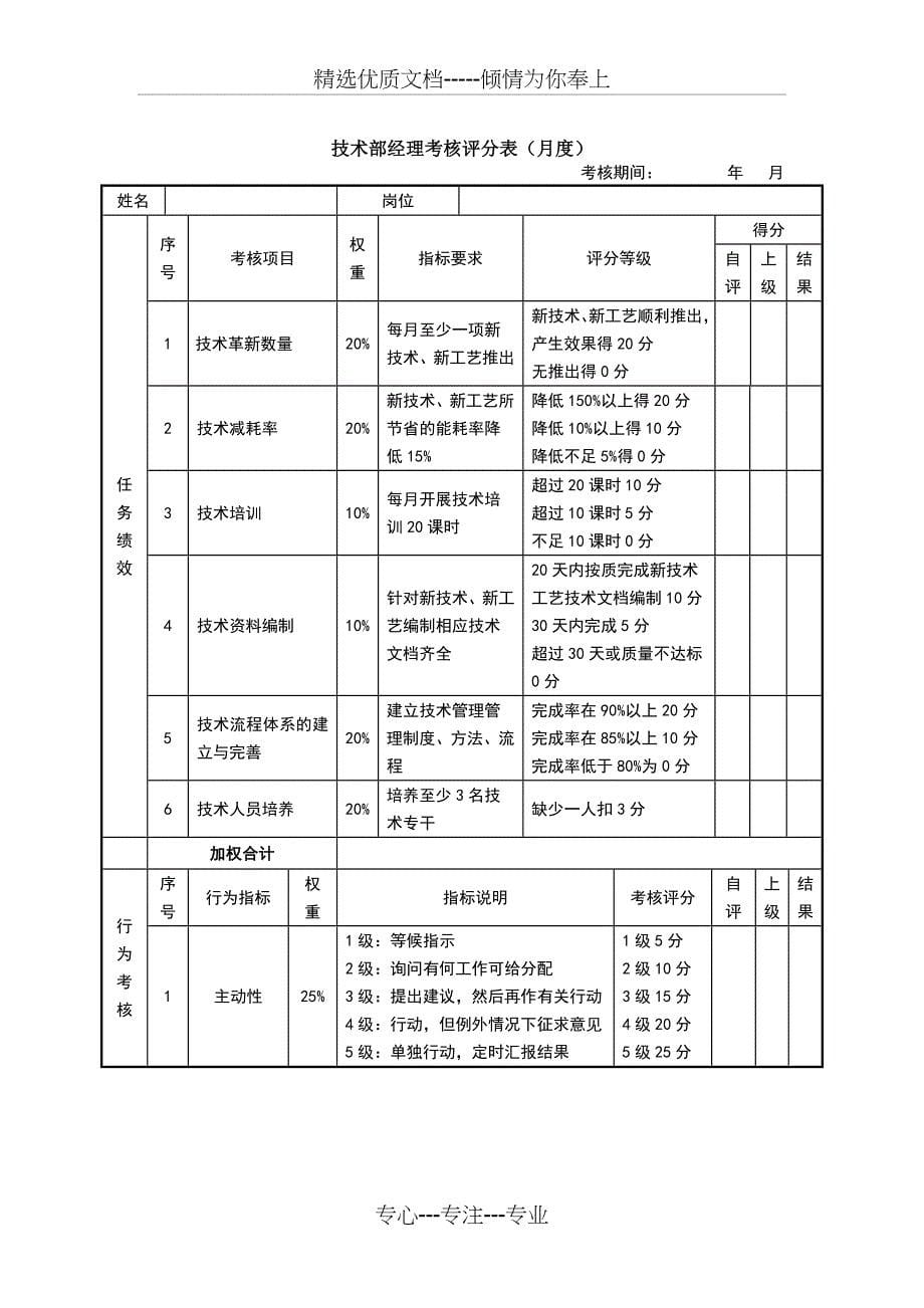 技术研发部KPI_第5页