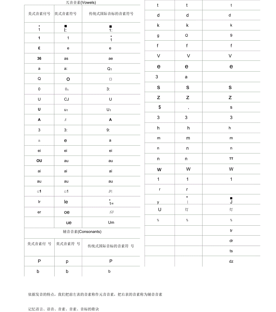 48个音标及英式音标和美式音标的区别-48个音标区别_第2页