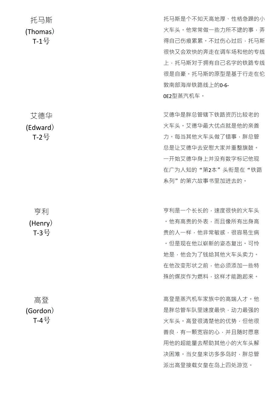 托马斯小火车名称和图片_第1页