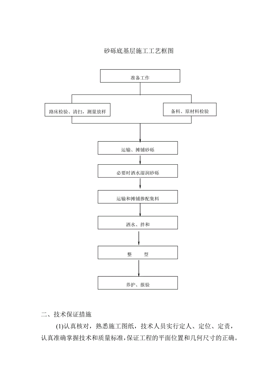 高速公路K2 920～k5 580砂砾底基层施工组织设计_第3页