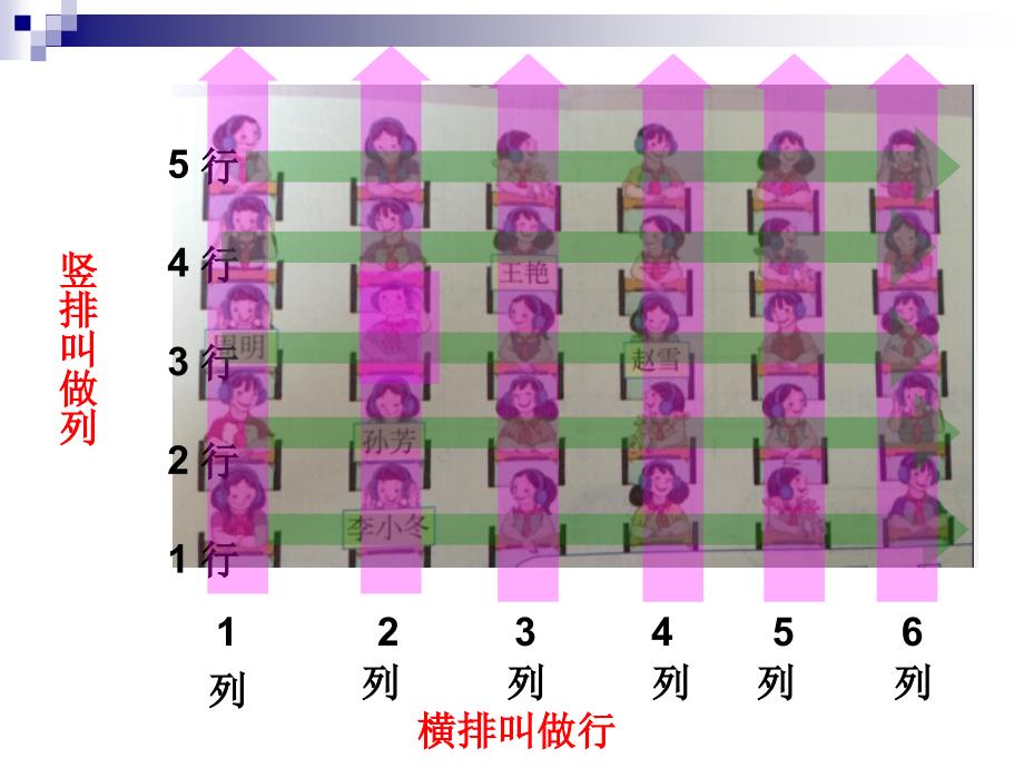 人教版五年级上册《位置》PPT课件_第3页