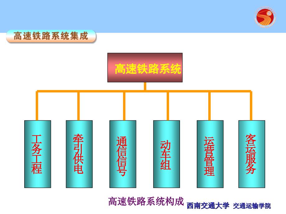 高速铁路系统构成_第3页