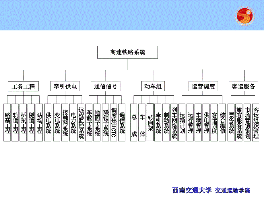 高速铁路系统构成_第4页