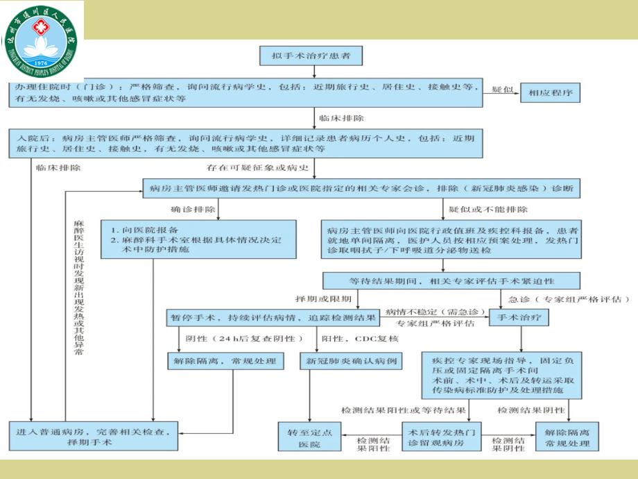 新冠肺炎科室培训_第2页