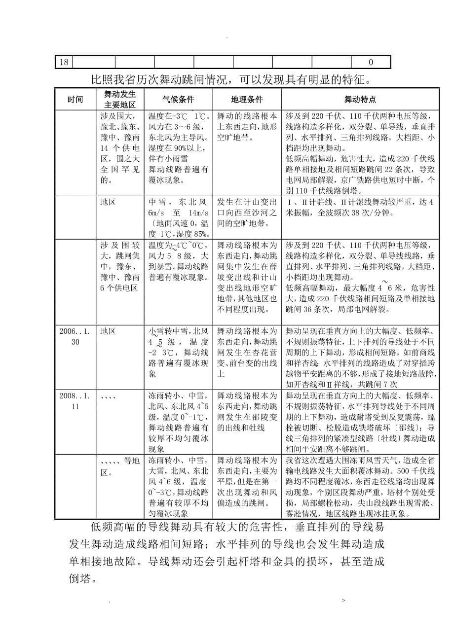 河南电网输电线路舞动区域分布图_第5页