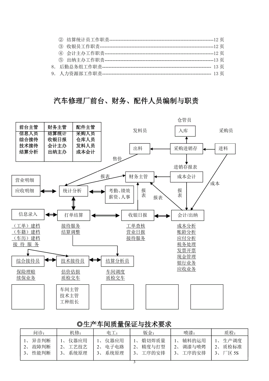 汽车维修厂各岗位职责手册_第3页