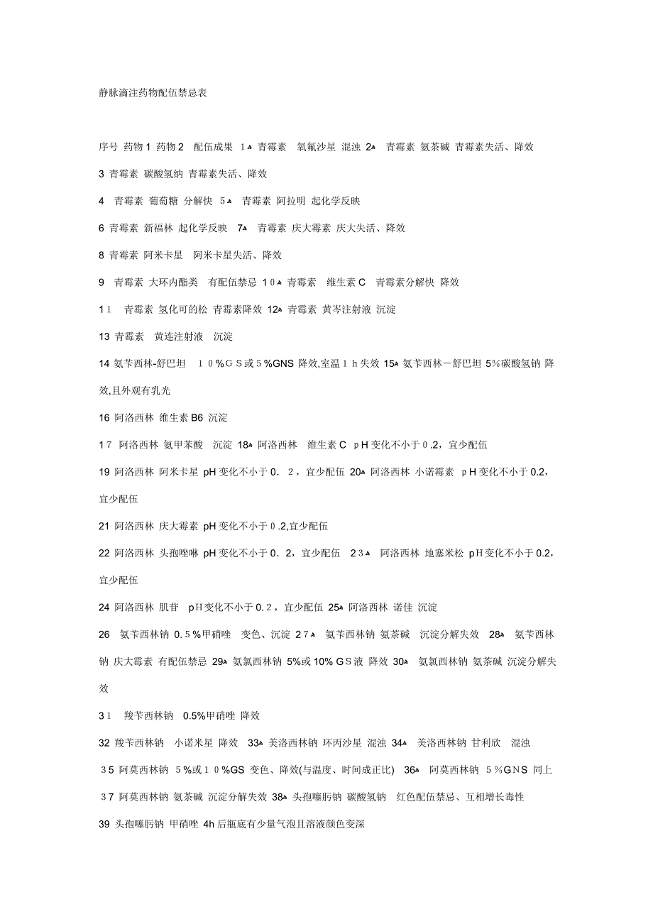 静脉注射药物配伍禁忌表_第1页