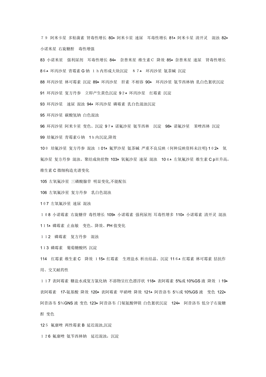 静脉注射药物配伍禁忌表_第3页