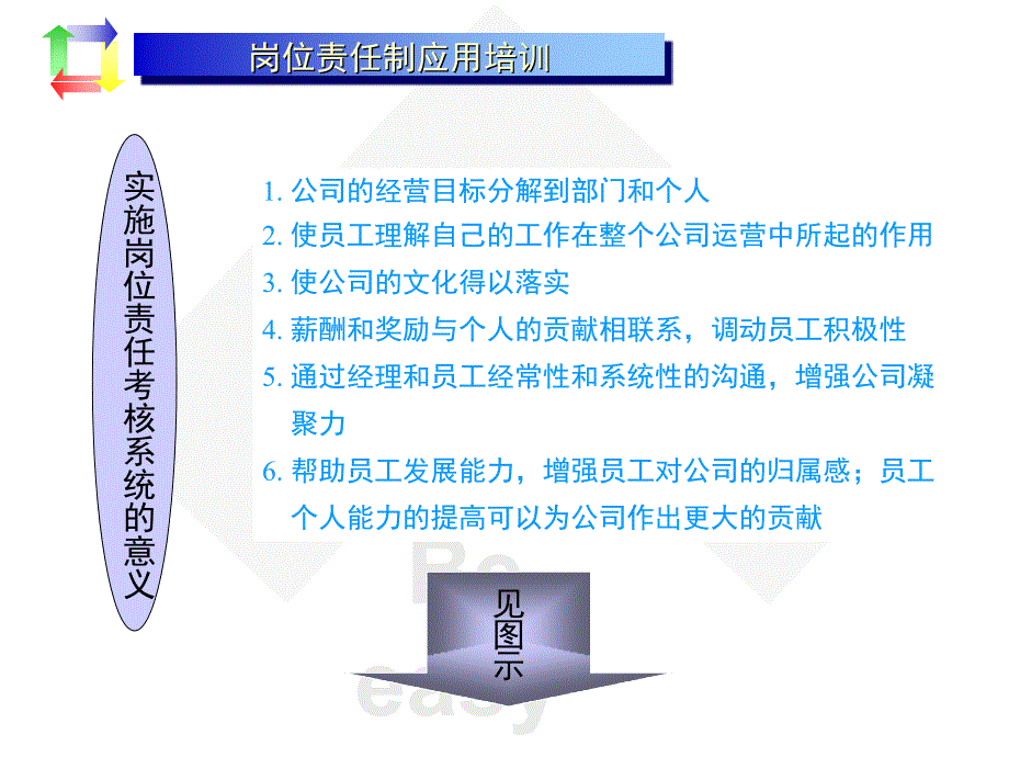 (张文)绩效考核讲义.ppt课件_第3页