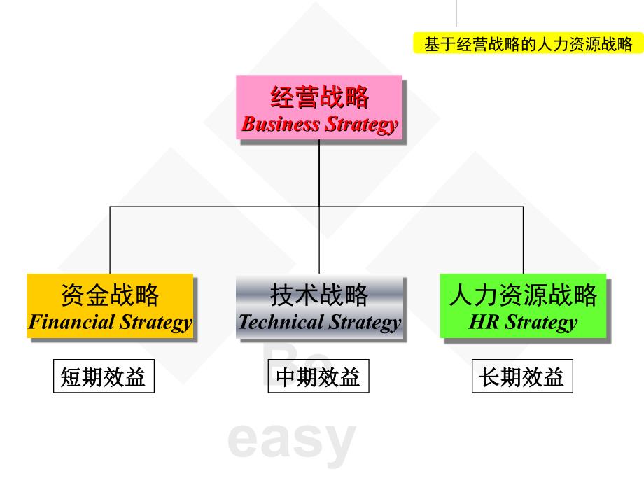 (张文)绩效考核讲义.ppt课件_第4页